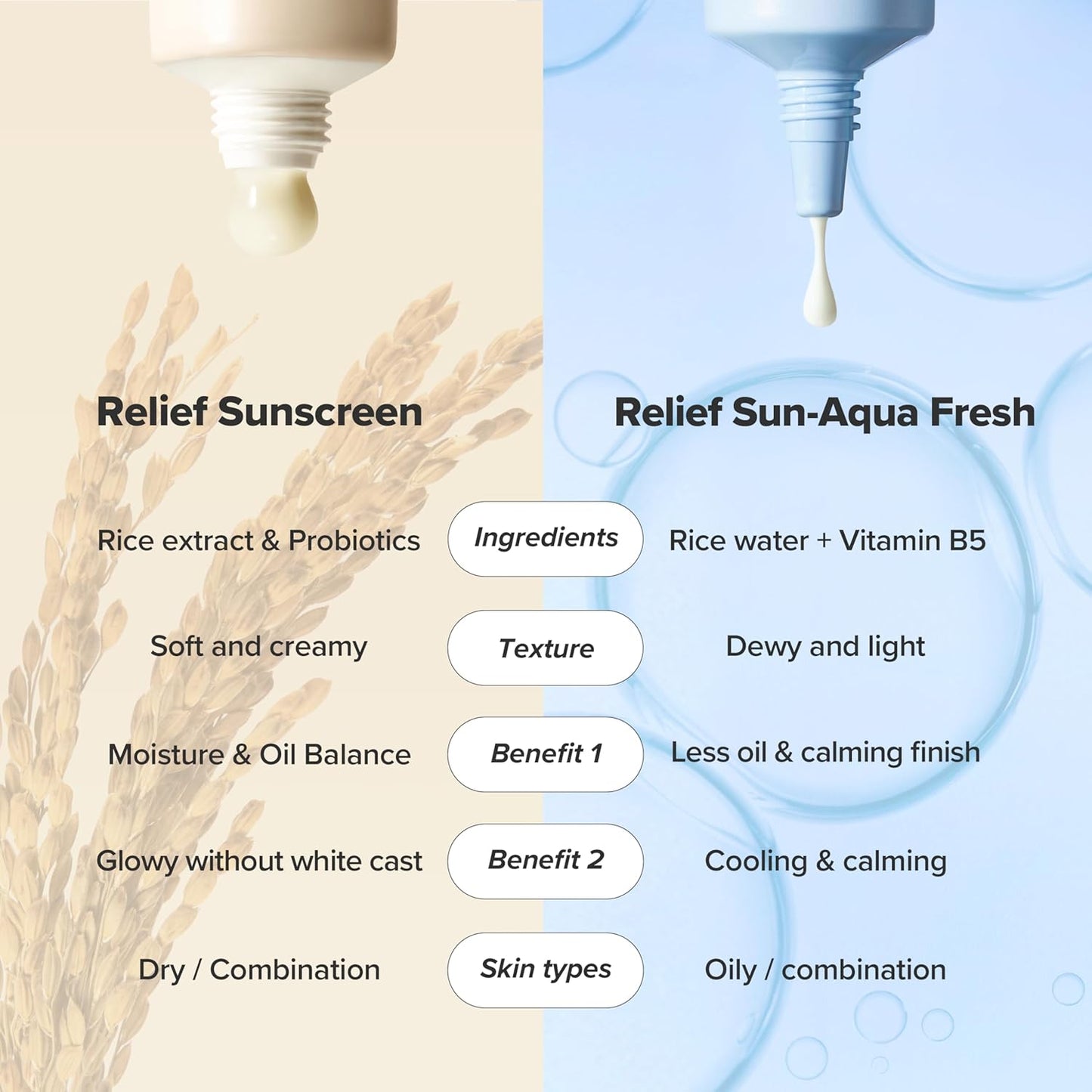 Beauty of Joseon Aqua-Fresh Sun Rice & Panthenol SPF 50+ 50ml
