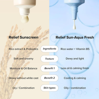 Beauty of Joseon Relief Sun Rice & Probiotics SPF 50+